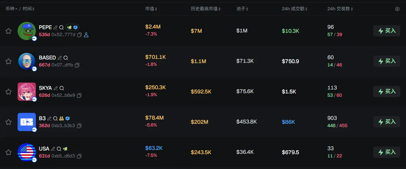 Morning News | Bitcoin spot ETF saw a net outflow of