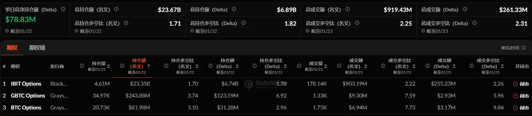 暗号資産 ETF ウィークリー | 先週、アメリカのビットコイン現物 ETF は132.4億ドルの純流出;アメリカのイーサリアム現物 ETF は60.0億ドルの純流出