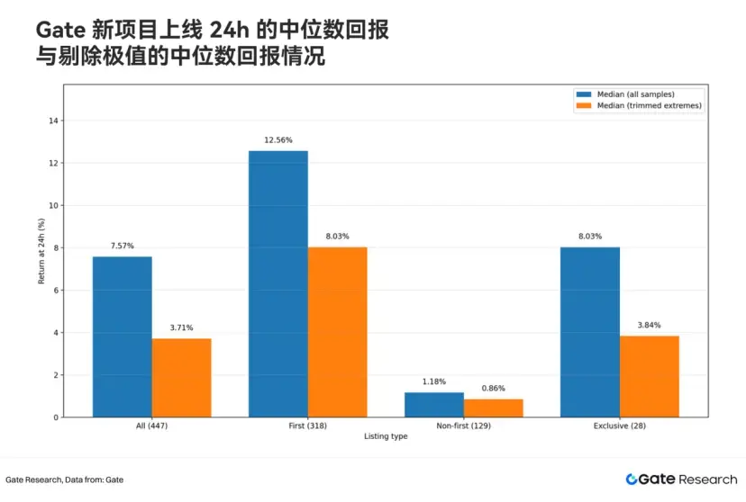 从“我踏马来了”到“哭哭马”,Gate 为什么成为中文 Meme 的关键战场?