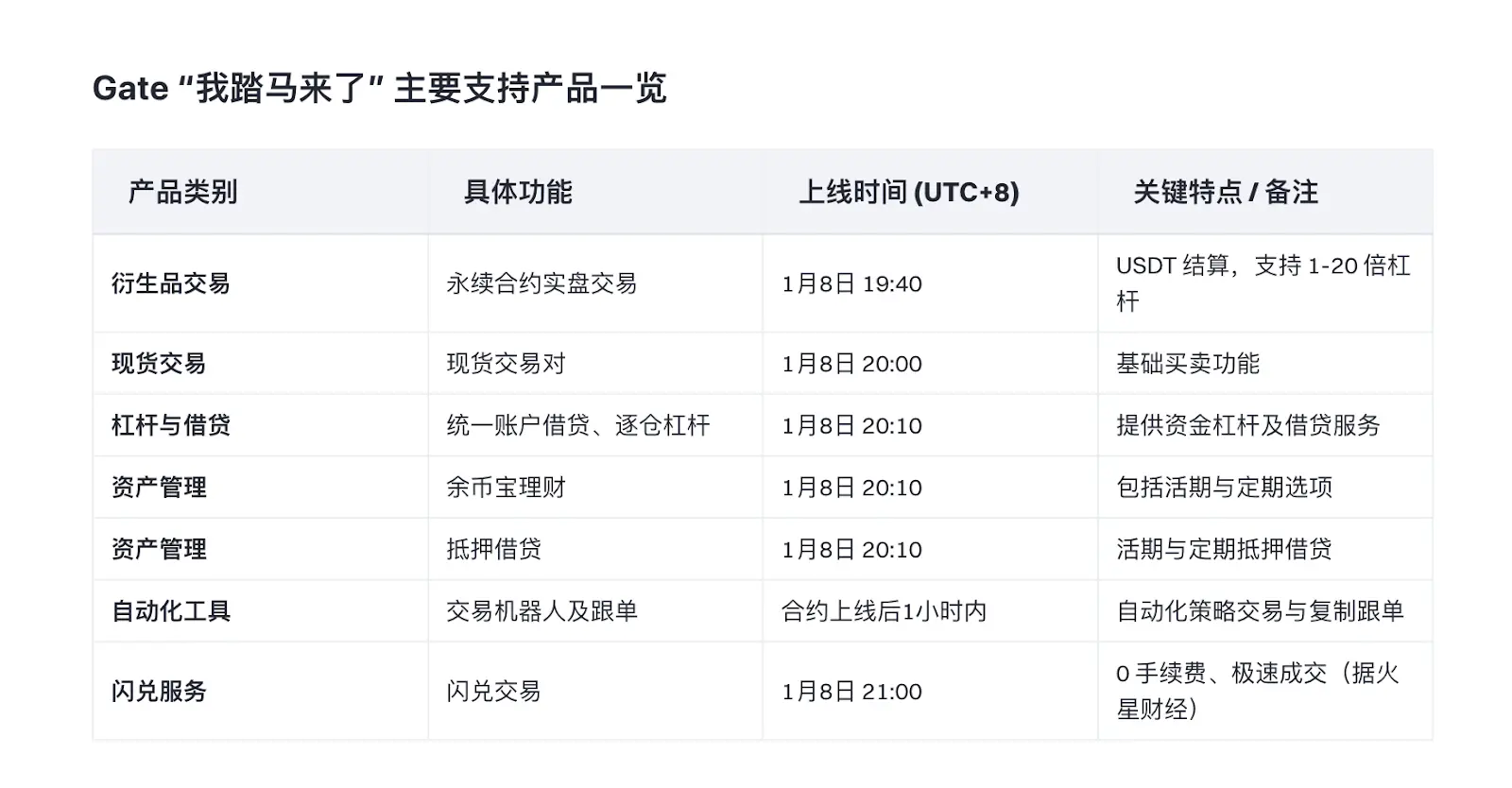 从“我踏马来了”到“哭哭马”,Gate 为什么成为中文 Meme 的关键战场?
