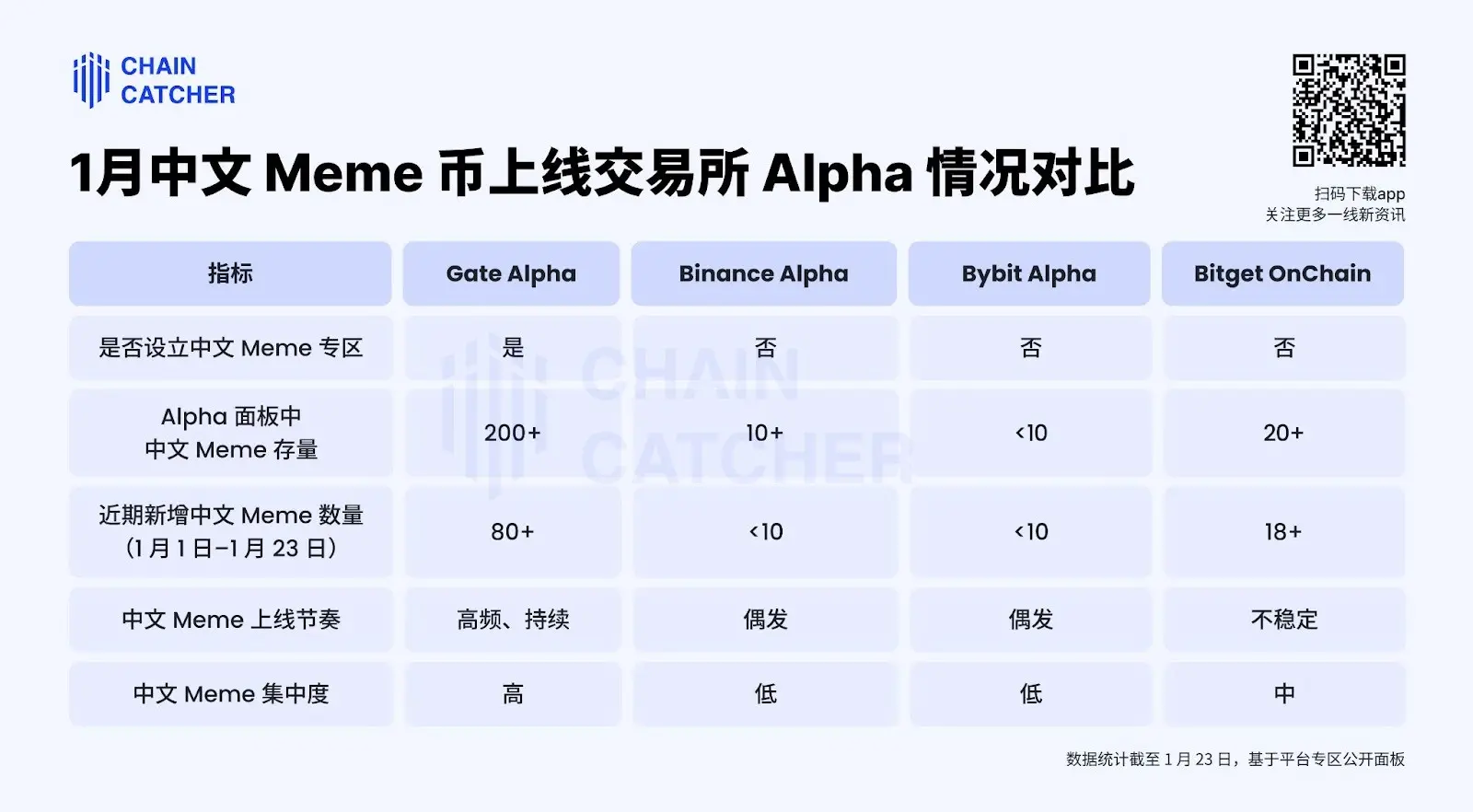 从“我踏马来了”到“哭哭马”,Gate 为什么成为中文 Meme 的关键战场?