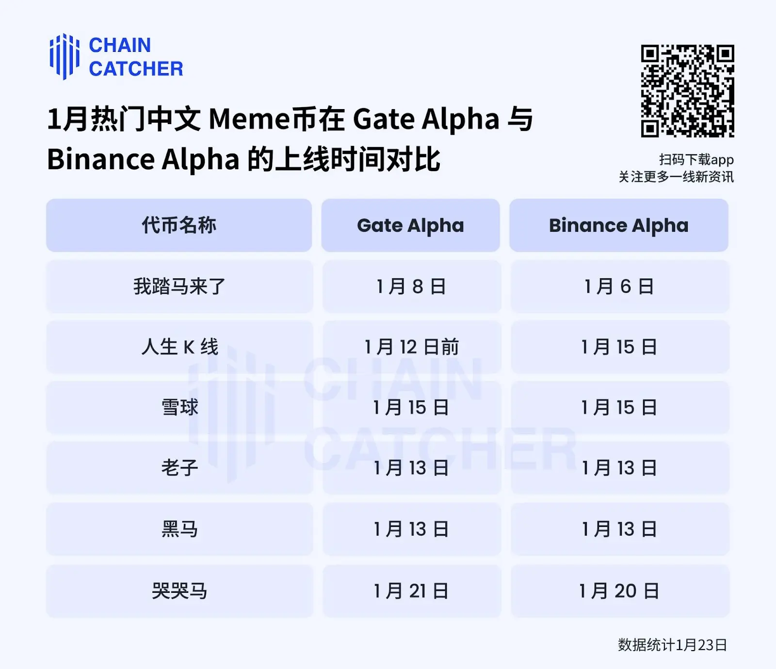 从“我踏马来了”到“哭哭马”,Gate 为什么成为中文 Meme 的关键战场?