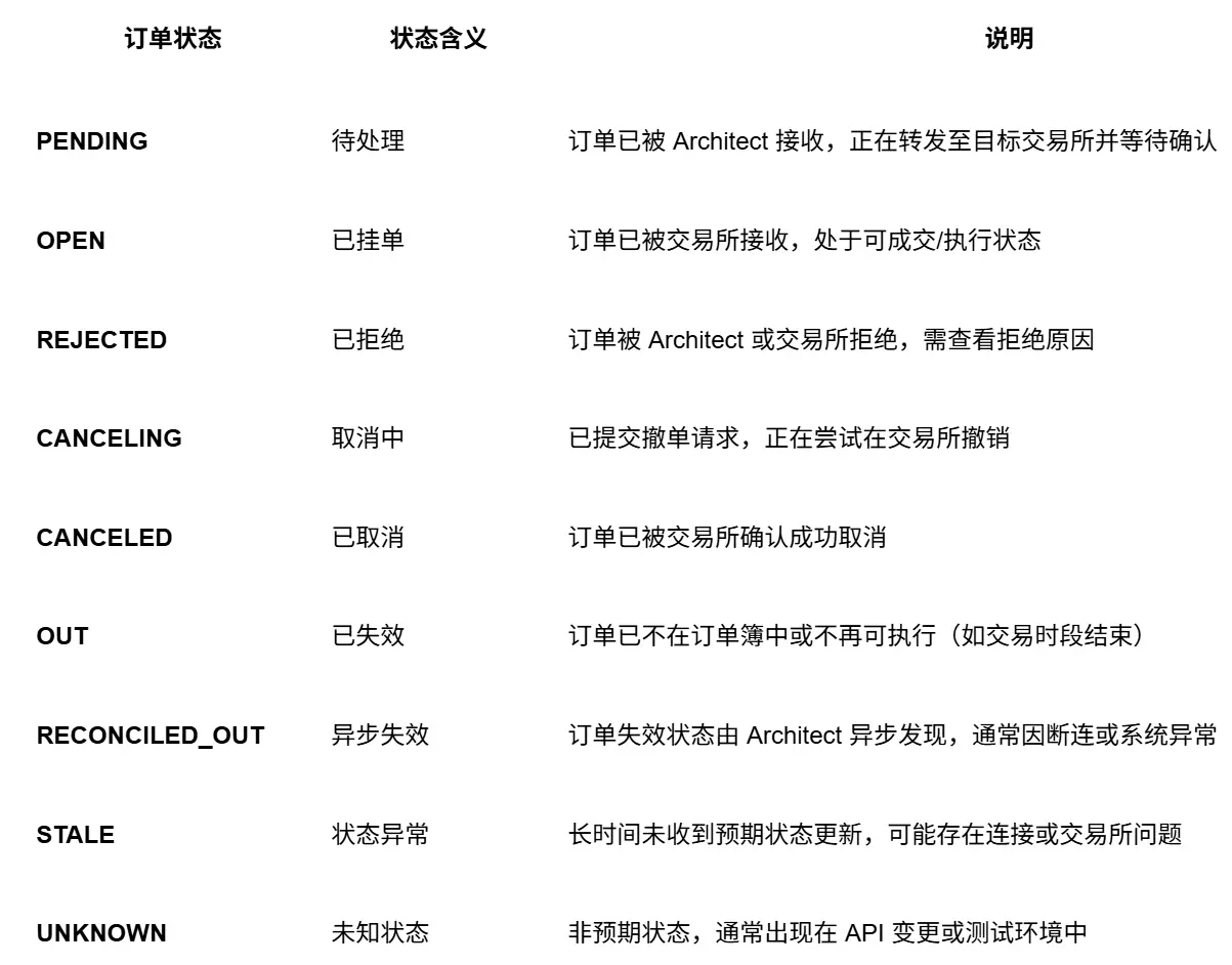 波場TRON行業週報:加密市場二次探底利率決議或難掀波瀾,詳解用於獲取和交易以太坊區塊空間承諾的ETHGAS