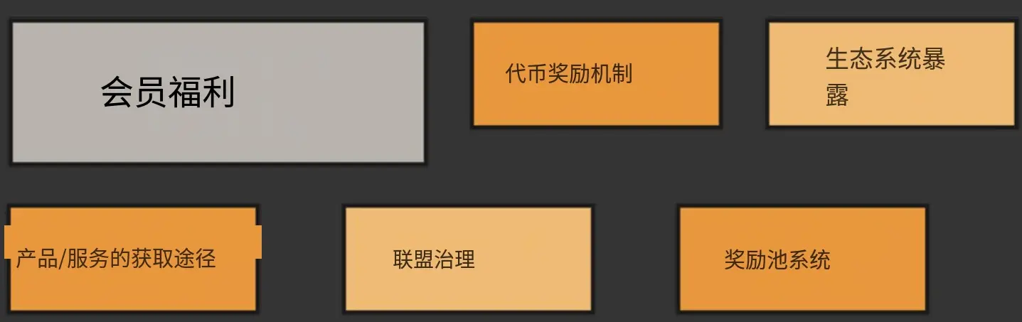 波場TRON行業週報:加密市場二次探底利率決議或難掀波瀾,詳解用於獲取和交易以太坊區塊空間承諾的ETHGAS