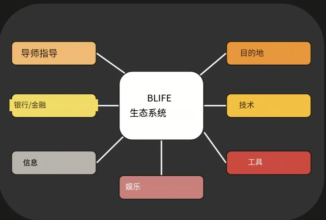 波場TRON行業週報:加密市場二次探底利率決議或難掀波瀾,詳解用於獲取和交易以太坊區塊空間承諾的ETHGAS