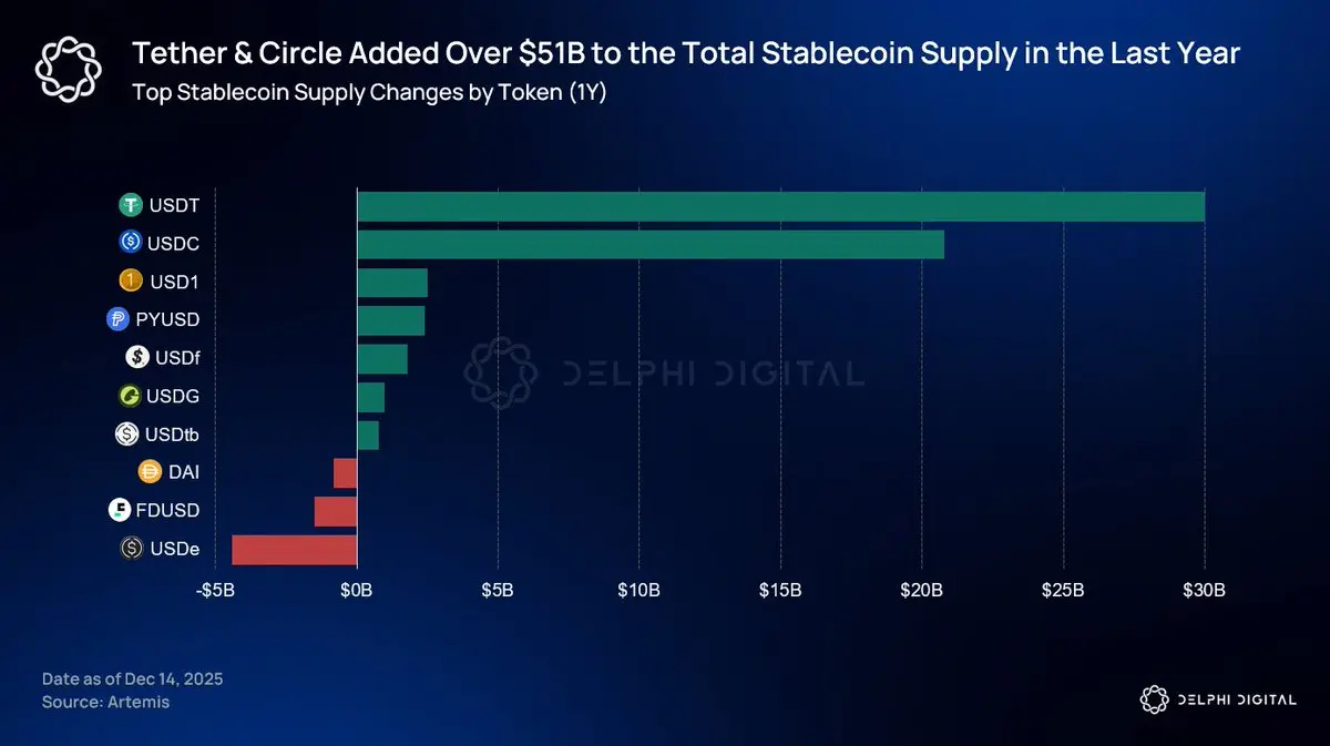 Delphi Digital:암호화폐의 미래 방향은 어떻게 될까요?