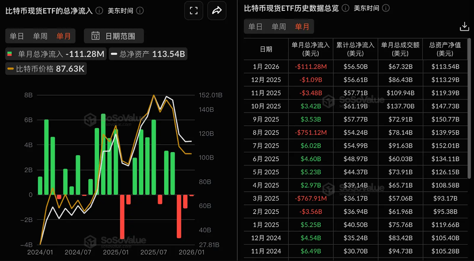 溢价重置后,MSTR 迎来进场时刻?