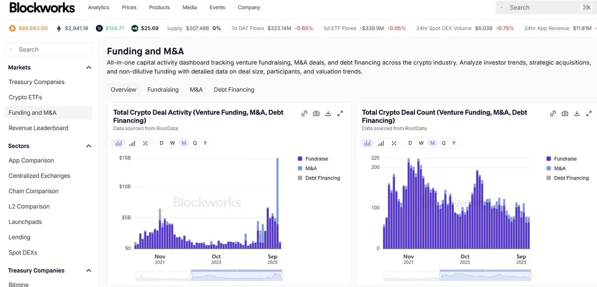 RootData 발표 시리즈 API 파트너: Blockworks