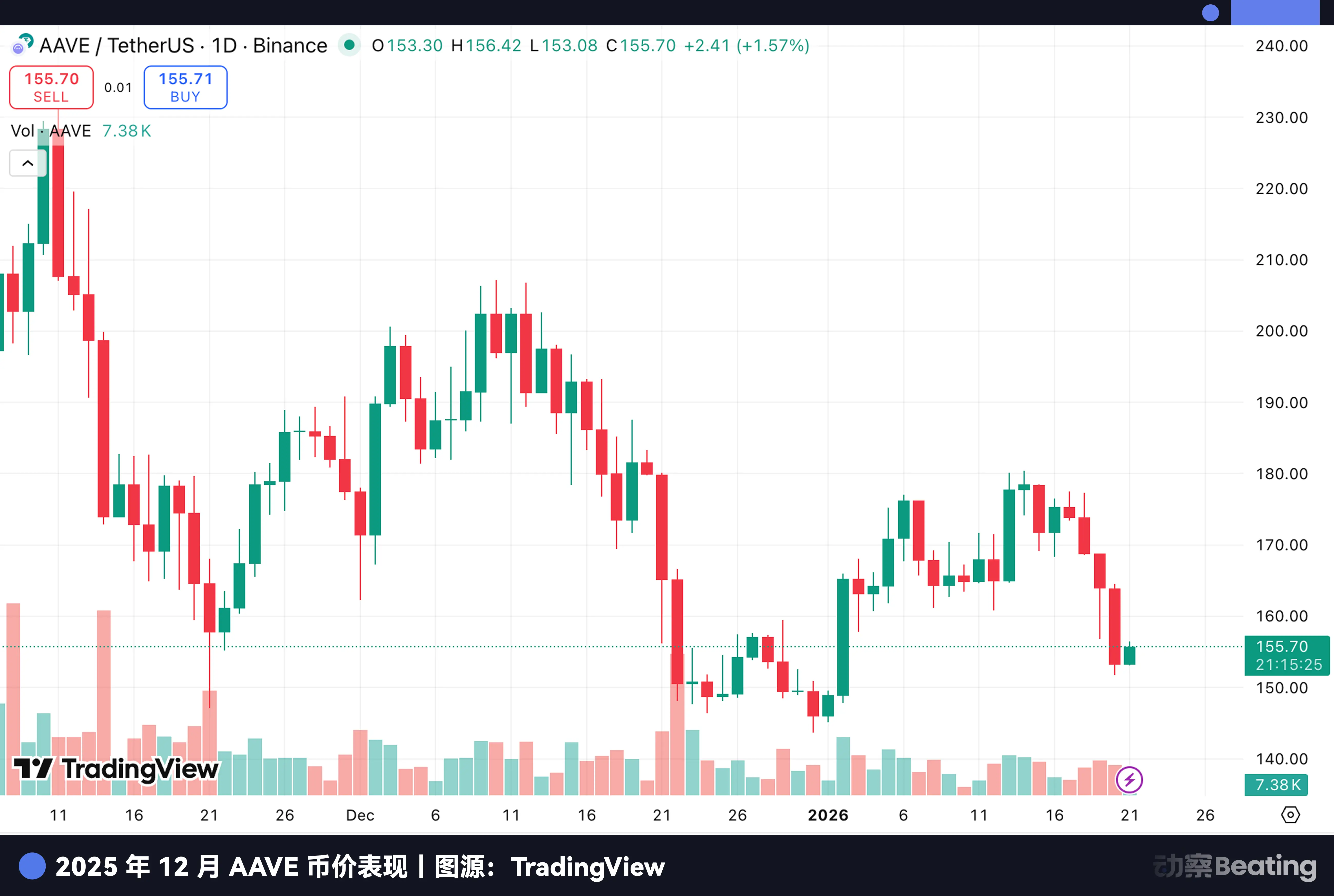 The year of the debunking of token economics