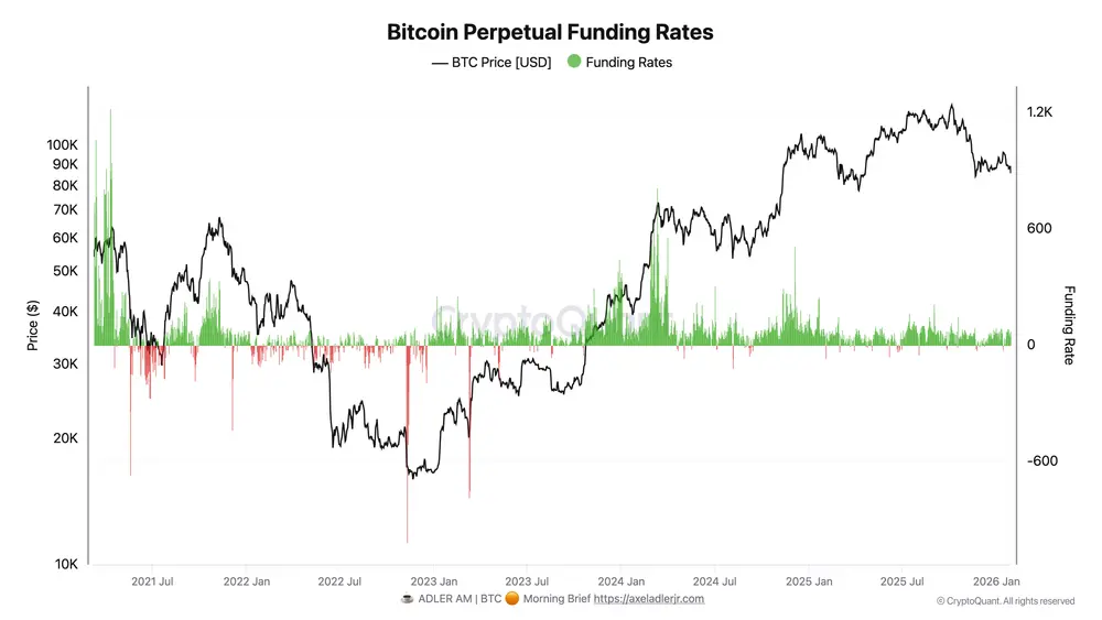 アナリスト:暴落後、BTC市場全体のポジション構造は依然として強気であり、再度のレバレッジ削減のリスクが存在する。