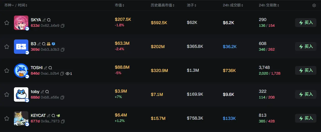 Morning News | Jupiter will integrate Polymarket; Bitcoin briefly fell below the Strategy cost price; UAE royal family member acquires 49% stake in WIFI for $500 million