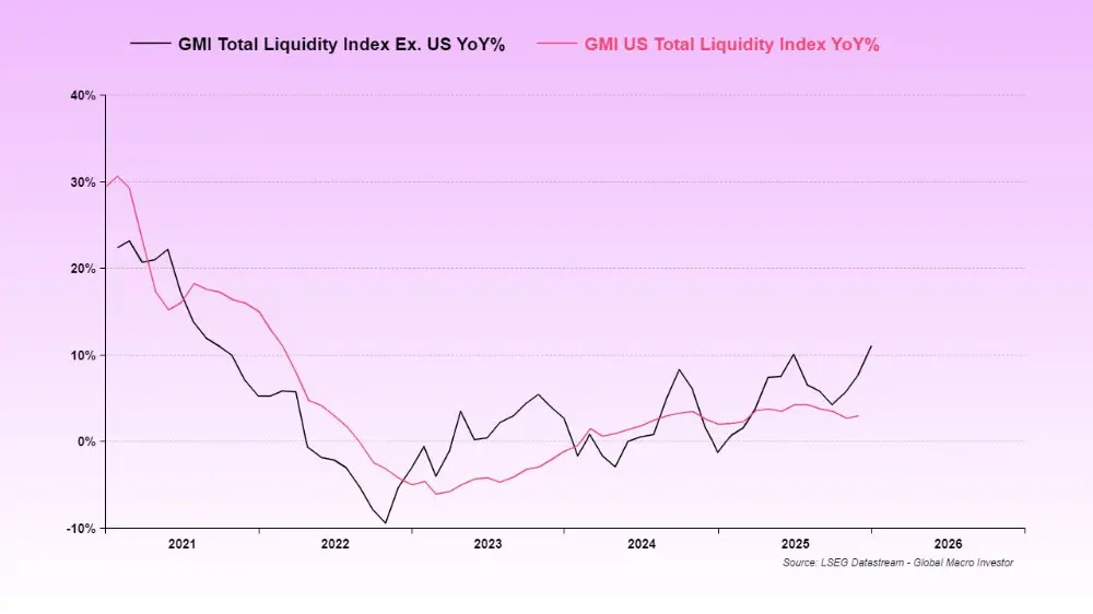 Patience! The liquidity in the cryptocurrency market is returning