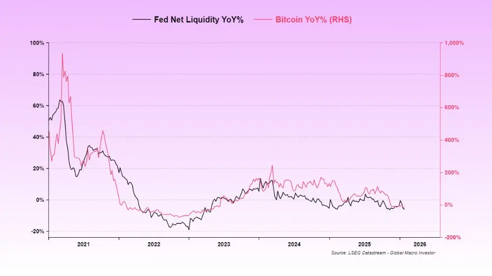 Patience! The liquidity in the cryptocurrency market is returning