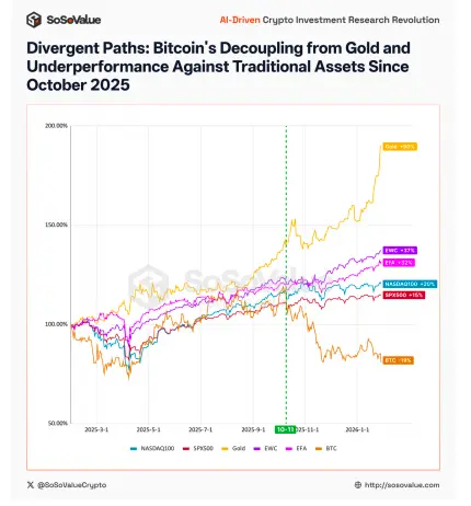 To the survivors of this cycle: Back from the casino, written on the occasion of SoDEX's launch
