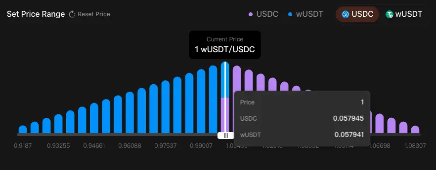 波場 TRON 行業週報:金銀漲 BTC 跌避險屬性階段性脫鉤,詳解用代幣激勵打破互聯網批零百倍價差的帶寬市場協議 DAWN