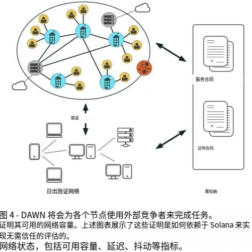 波場 TRON 行業週報:金銀漲 BTC 跌避險屬性階段性脫鉤,詳解用代幣激勵打破互聯網批零百倍價差的帶寬市場協議 DAWN