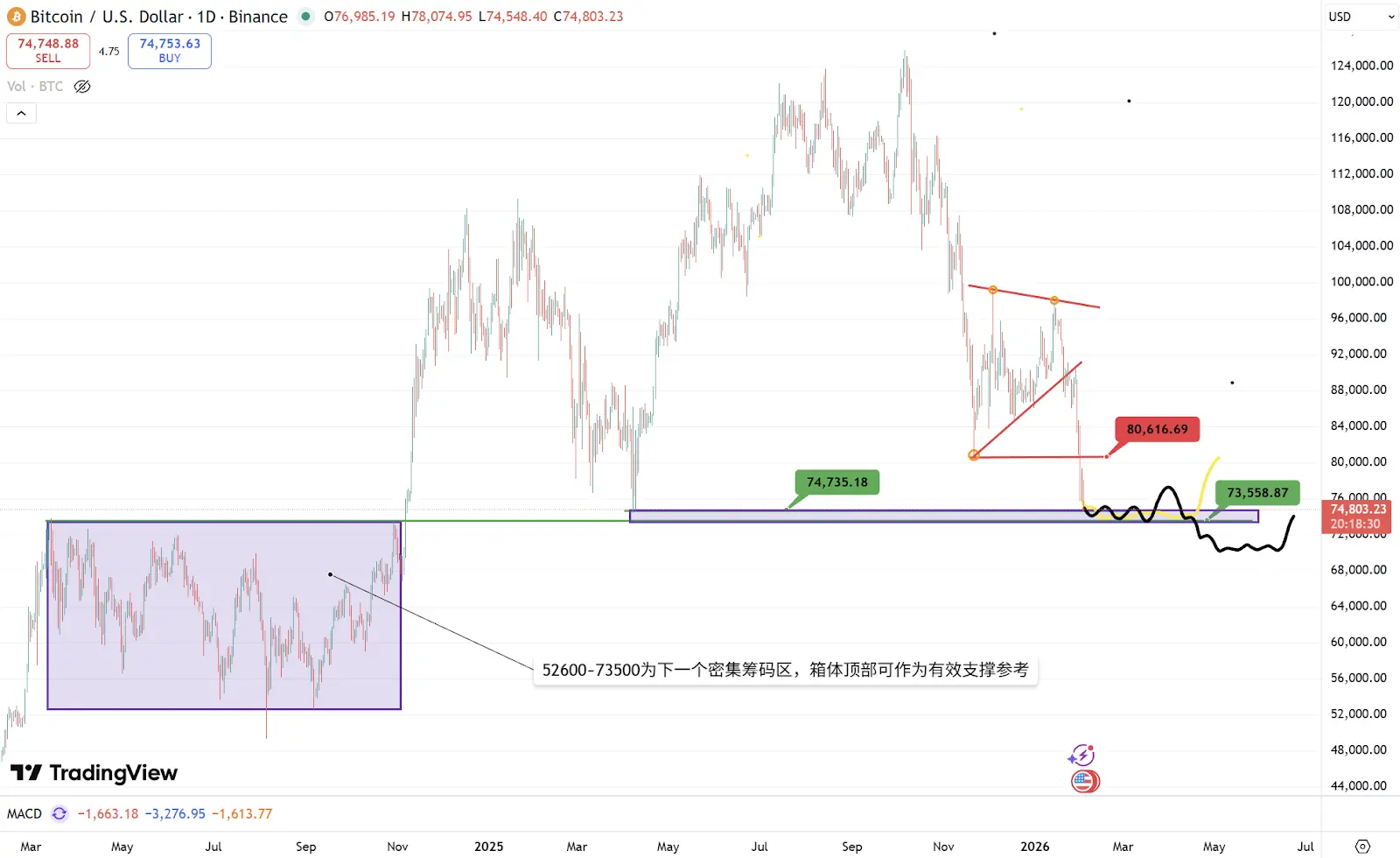 波場 TRON 行業週報:金銀漲 BTC 跌避險屬性階段性脫鉤,詳解用代幣激勵打破互聯網批零百倍價差的帶寬市場協議 DAWN