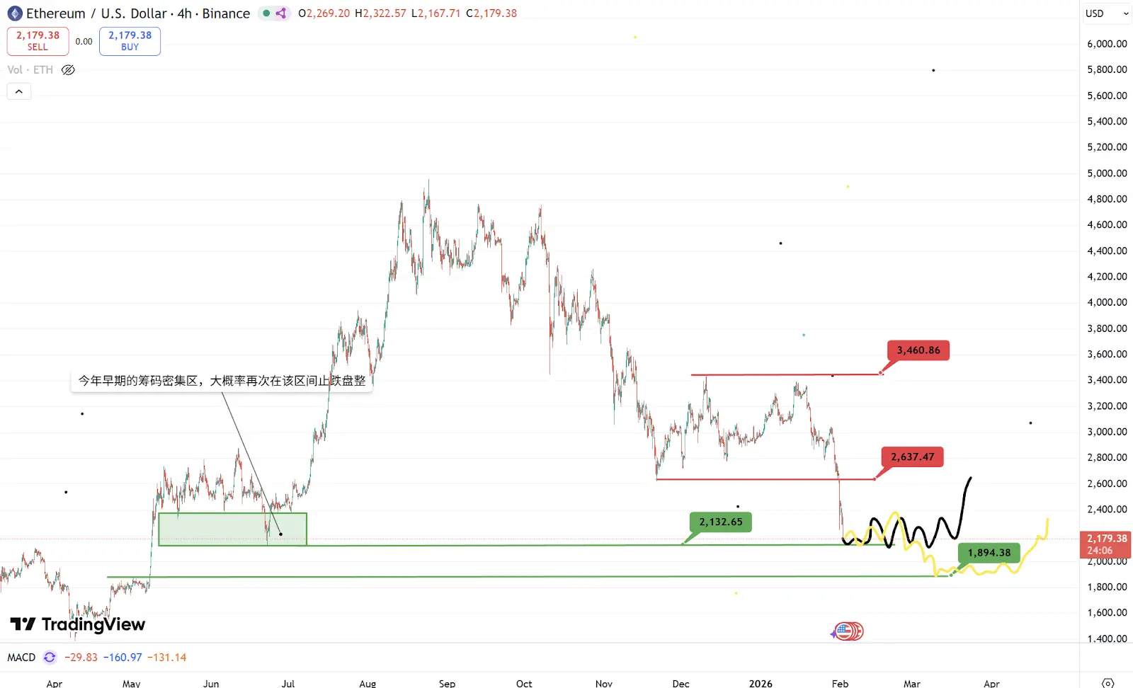 波場 TRON 行業週報:金銀漲 BTC 跌避險屬性階段性脫鉤,詳解用代幣激勵打破互聯網批零百倍價差的帶寬市場協議 DAWN
