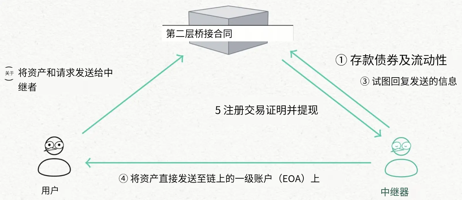 波場 TRON 行業週報:金銀漲 BTC 跌避險屬性階段性脫鉤,詳解用代幣激勵打破互聯網批零百倍價差的帶寬市場協議 DAWN