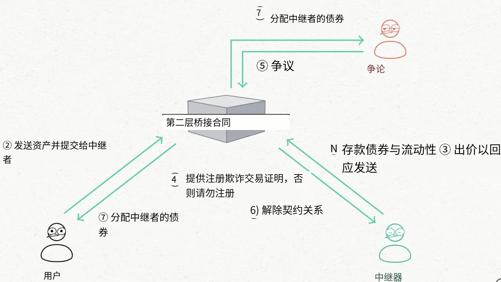 波場 TRON 行業週報:金銀漲 BTC 跌避險屬性階段性脫鉤,詳解用代幣激勵打破互聯網批零百倍價差的帶寬市場協議 DAWN