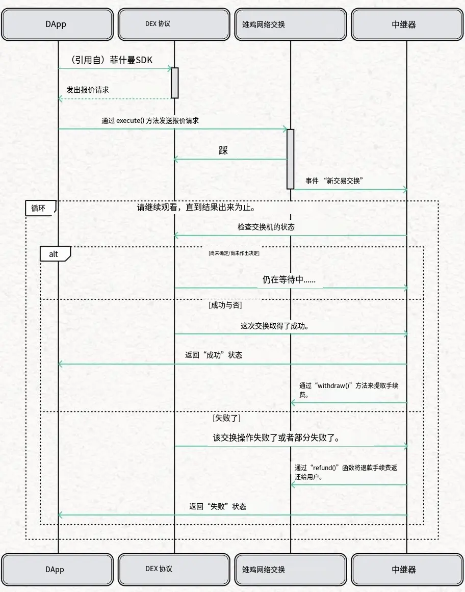 波場 TRON 行業週報:金銀漲 BTC 跌避險屬性階段性脫鉤,詳解用代幣激勵打破互聯網批零百倍價差的帶寬市場協議 DAWN