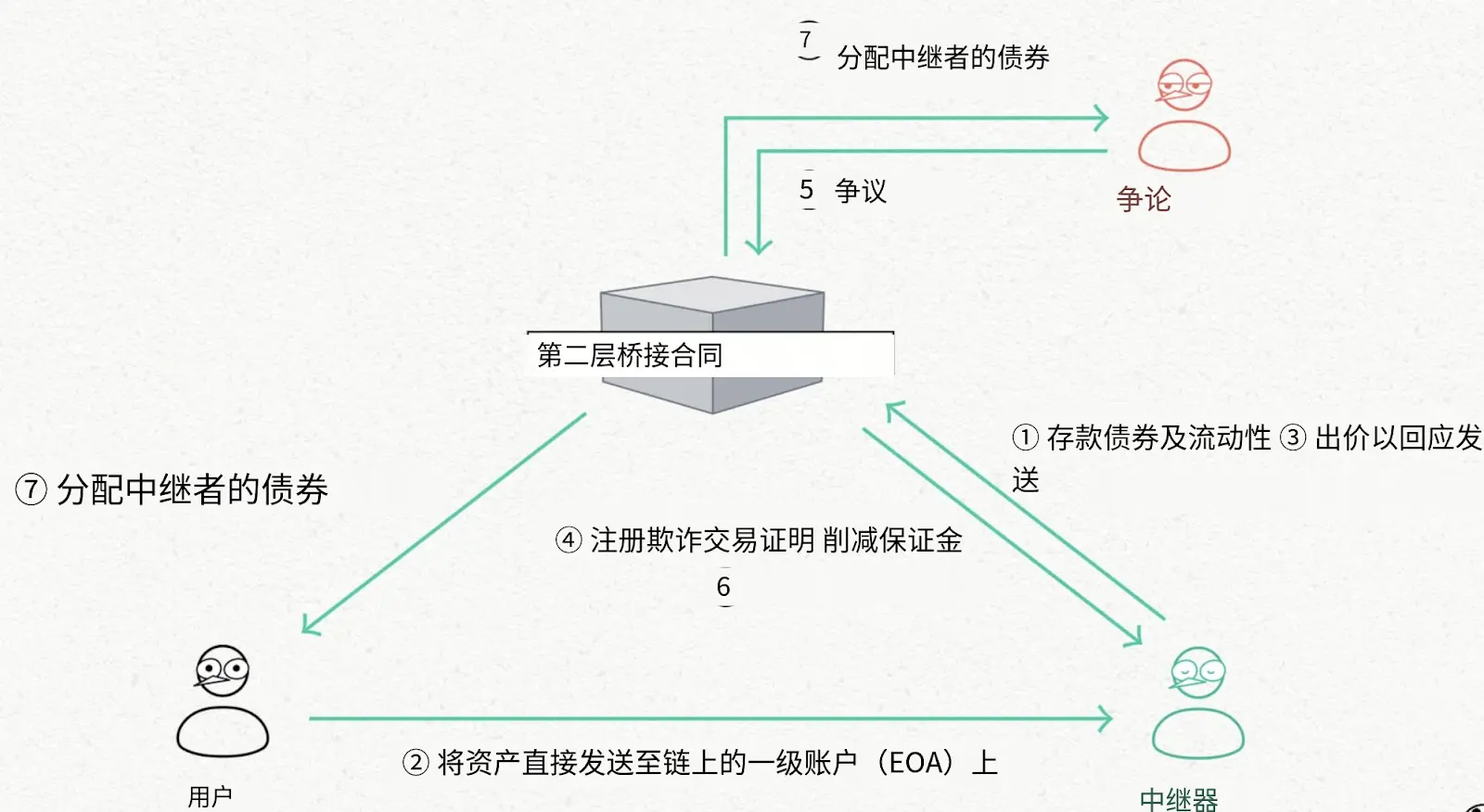 波場 TRON 行業週報:金銀漲 BTC 跌避險屬性階段性脫鉤,詳解用代幣激勵打破互聯網批零百倍價差的帶寬市場協議 DAWN