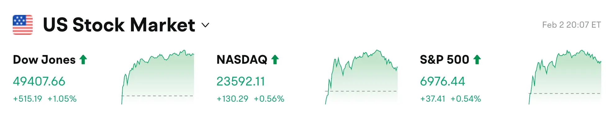 Bitget UEX Daily Report|Gold and Silver Stop Falling and Rebound; SpaceX Acquires xAI; Palantir Revenue Soars (February 3, 2026) image 0