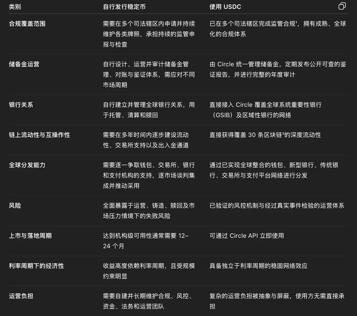Circle:不是所有公司都能发稳定币
