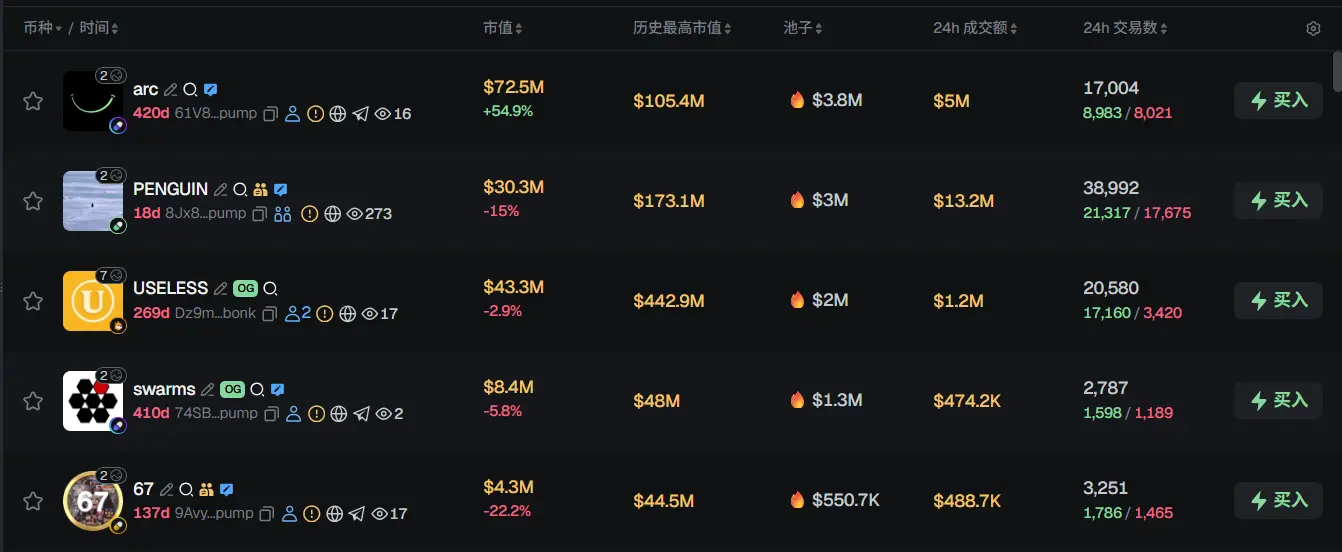 早報 | MetaMask は Ondo を通じて米国株、ETF、商品トークン化機能を追加する；トランプはアブダビへの5億ドルのWIFI投資について知らなかった