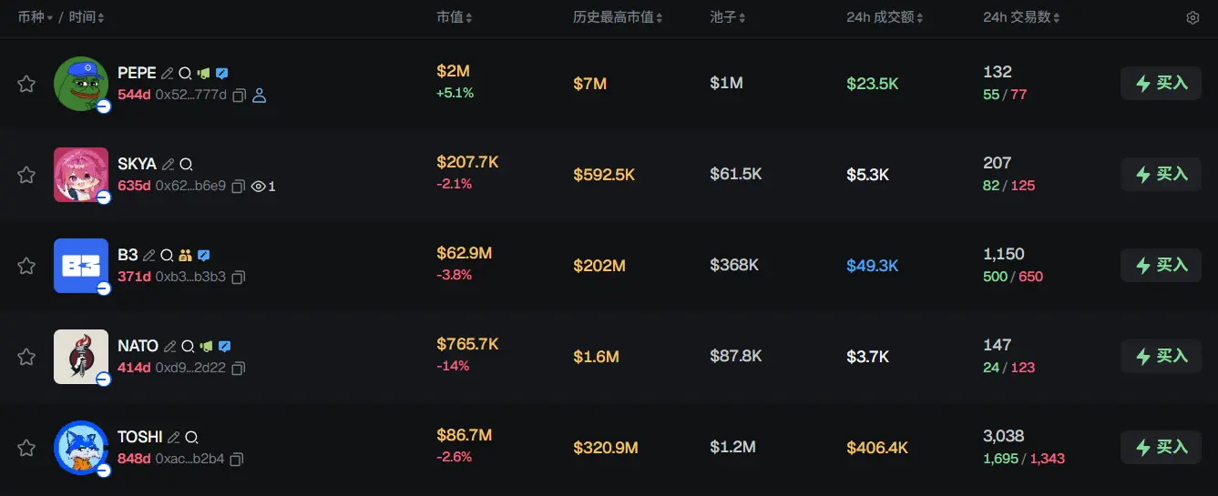 早報 | MetaMask は Ondo を通じて米国株、ETF、商品トークン化機能を追加する；トランプはアブダビへの5億ドルのWIFI投資について知らなかった