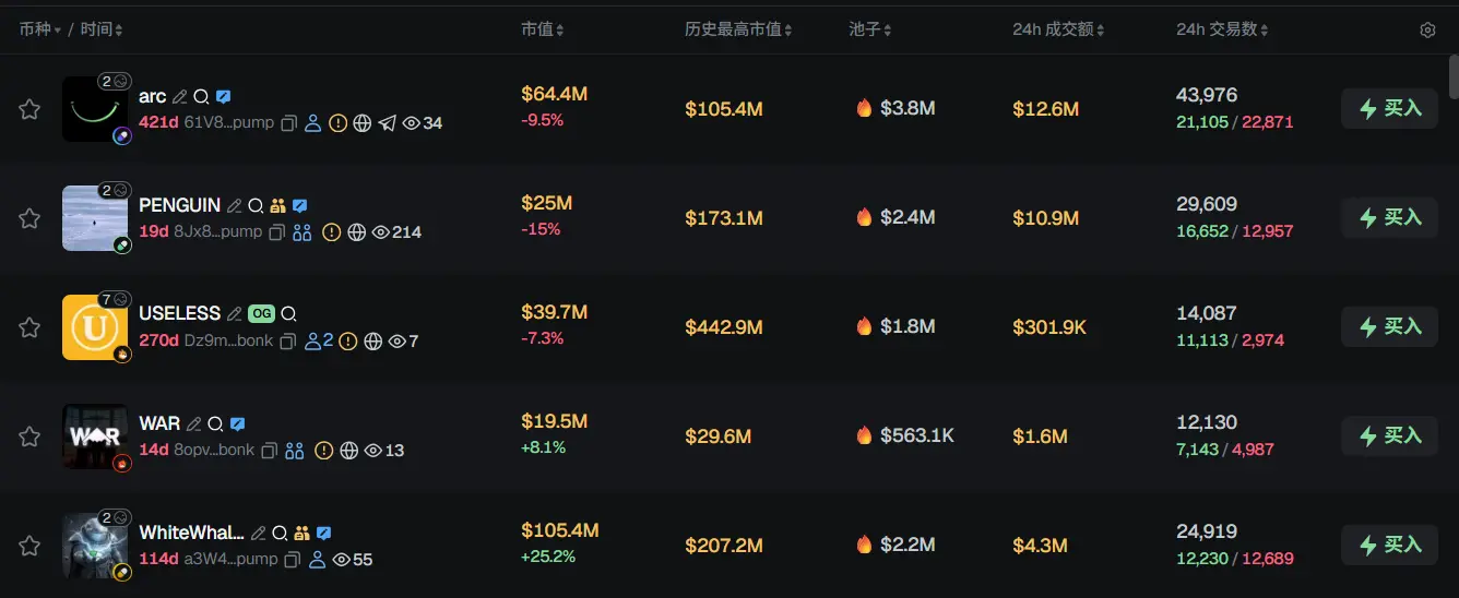 Morning News | Binance SAFU Fund buys another