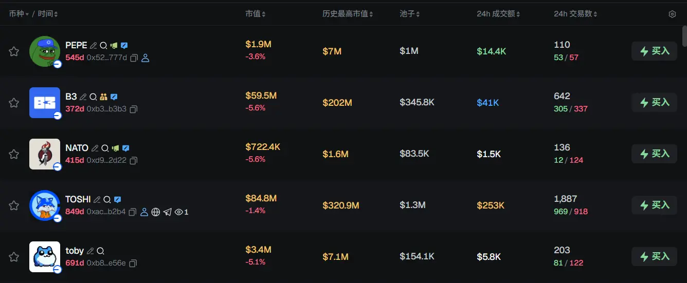 Morning News | Binance SAFU Fund buys another