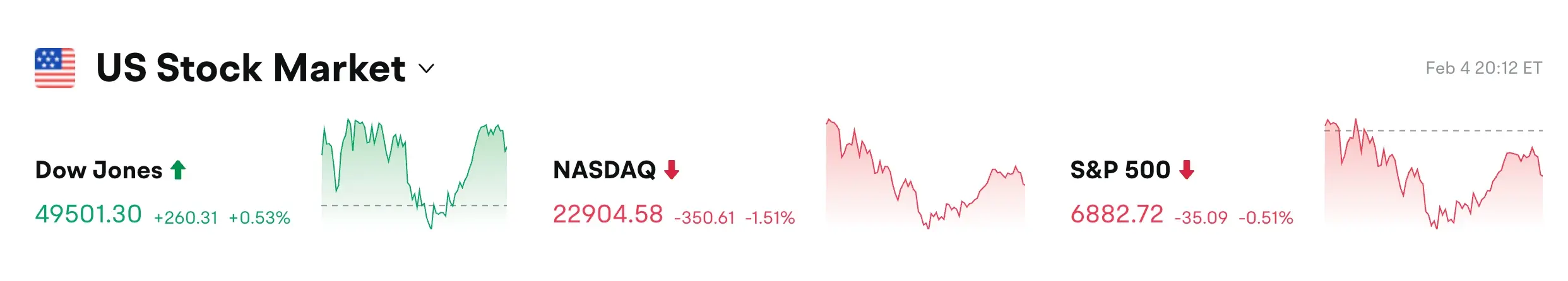 Bitget UEX Daily Report｜U.S., Japan, EU, and Mexico Collaborate to Develop Critical Minerals; Nasdaq Introduces Fast-Track Inclusion Rules; Software Stocks Under Continued Pressure (February 5, 2026) image 0