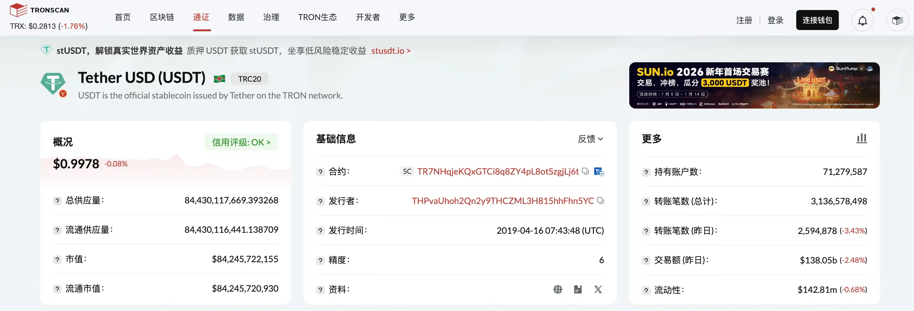 The issuance of TRC20-USDT has surpassed 84.4 billion, setting a new historical record