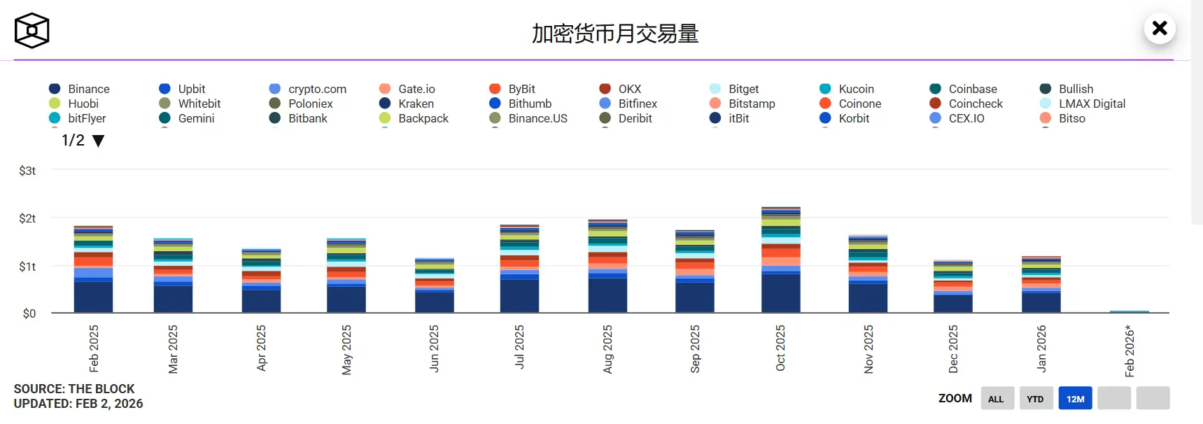 暗号取引所の秘密の戦争