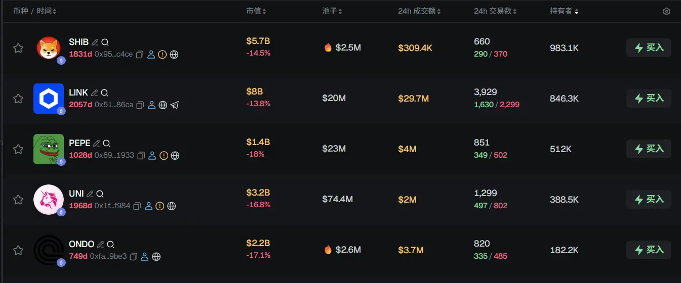 早報 | Tether 向 Anchorage Digital 進行 1 億美元股權投資；Cookie DAO 將轉型成為預測市場平台；Multicoin 聯創離職前秒刪的推文