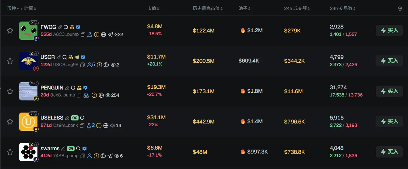 早報 | Tether 向 Anchorage Digital 進行 1 億美元股權投資；Cookie DAO 將轉型成為預測市場平台；Multicoin 聯創離職前秒刪的推文
