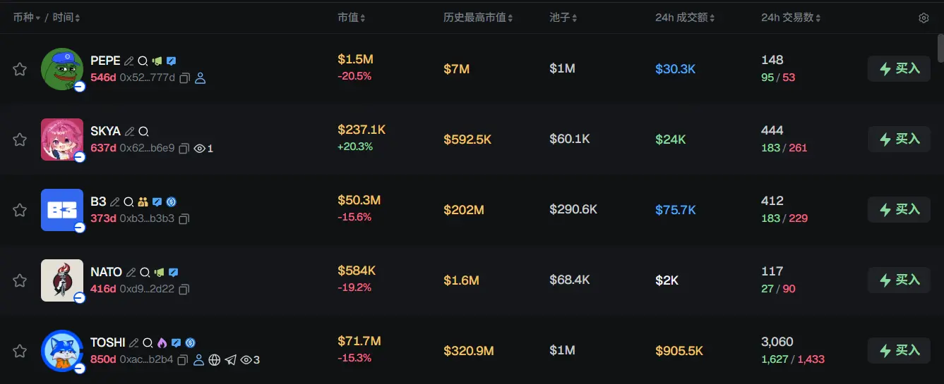 早報 | Tether 向 Anchorage Digital 進行 1 億美元股權投資；Cookie DAO 將轉型成為預測市場平台；Multicoin 聯創離職前秒刪的推文
