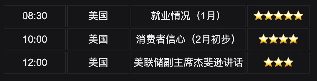Bitget UEX 日报|现货金银持续下挫比特币暴跌;亚马逊资本开支2000亿引忧;美职位空缺降至2020年低 (2026年2月6日)