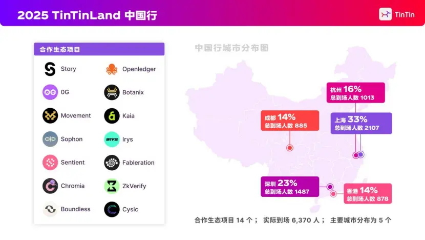 TinTinLand 2025 Evolution Road: User Growth, Ecological Co-construction, and Global Connectivity