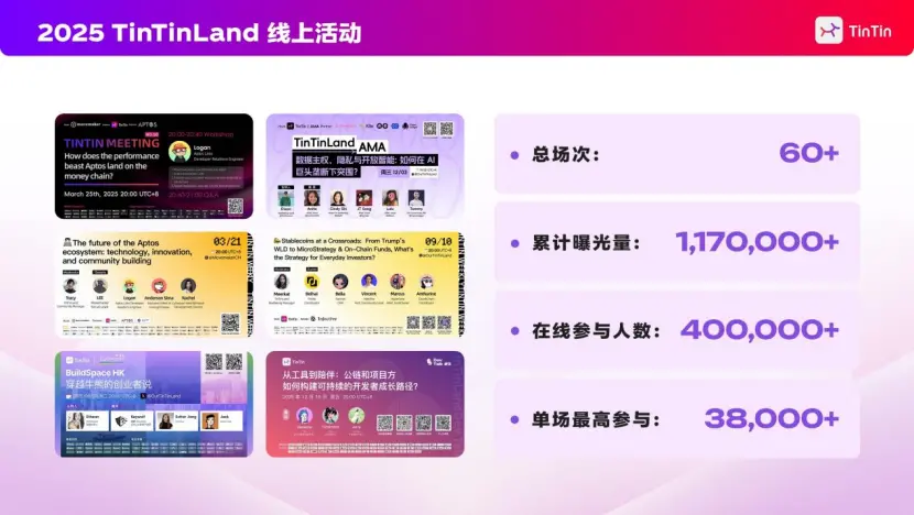 TinTinLand 2025 Evolution Road: User Growth, Ecological Co-construction, and Global Connectivity