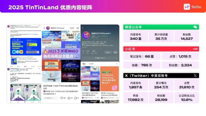 TinTinLand 2025 Evolution Road: User Growth, Ecological Co-construction, and Global Connectivity