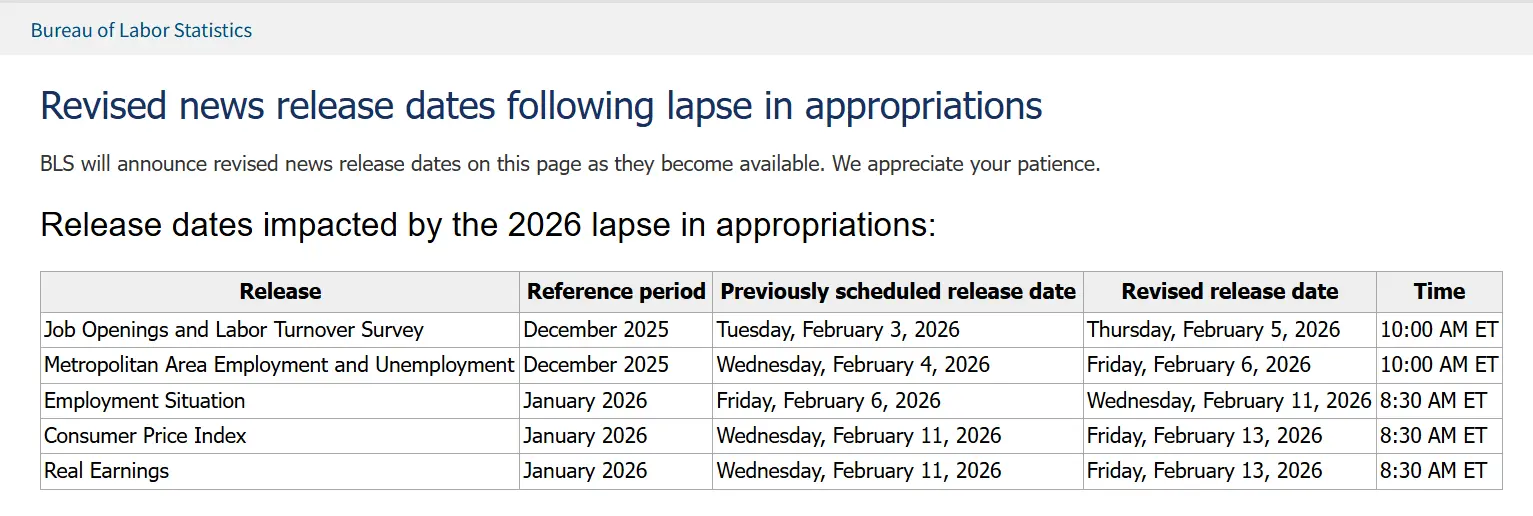 今夜無非農，下週“双炸彈”