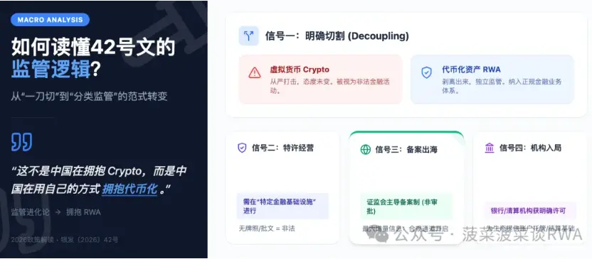 Official positioning: The RWA game rules in China have been established, and RWA will no longer be a gray area