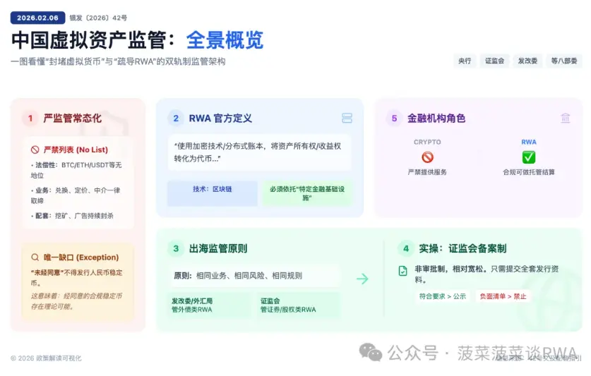 Official positioning: The RWA game rules in China have been established, and RWA will no longer be a gray area