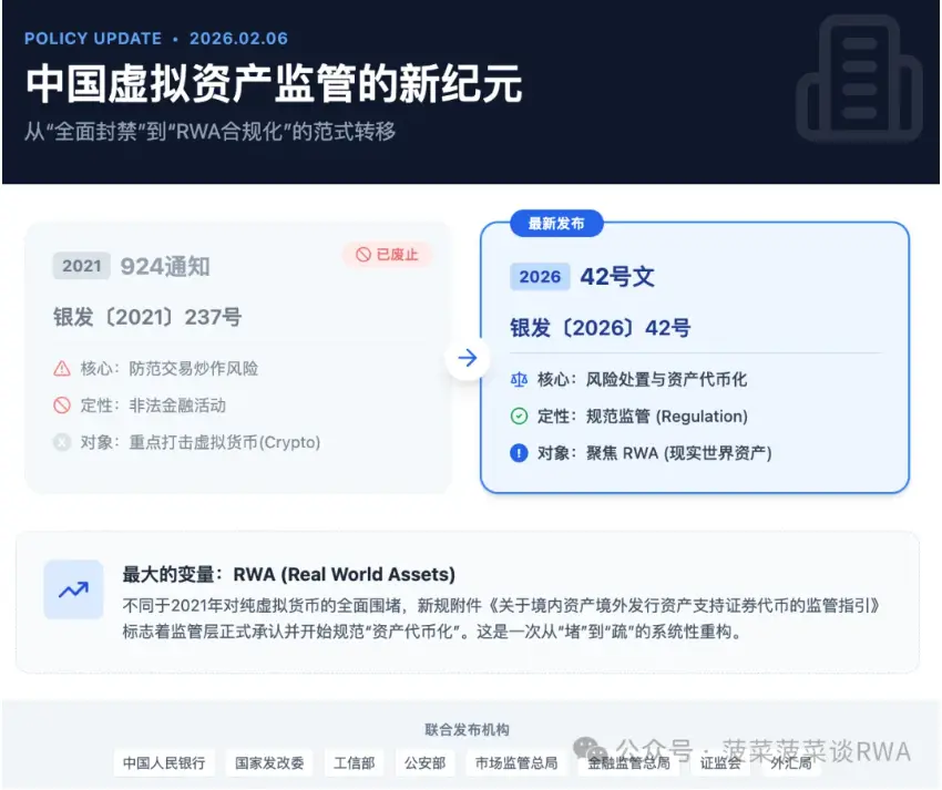 Official positioning: The RWA game rules in China have been established, and RWA will no longer be a gray area