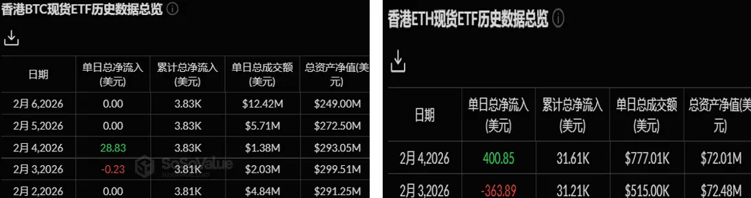暗号 ETF 週報 | 先週、アメリカのビットコイン現物 ETF は3.58億ドルの純流出;アメリカのイーサリアム現物 ETF は1.70億ドルの純流出