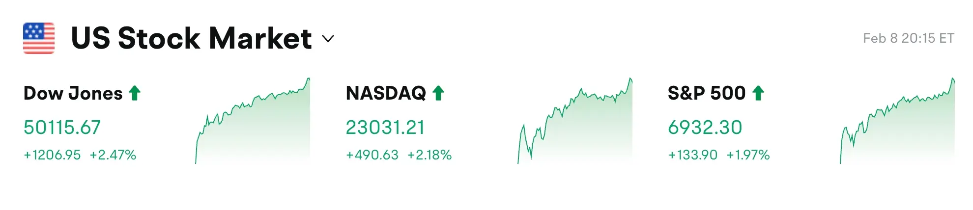 Bitget UEX 日報|金銀反発黄金重回5000;日経創歴史新高;米対印関税降至18% (2026年2月9日) image 0