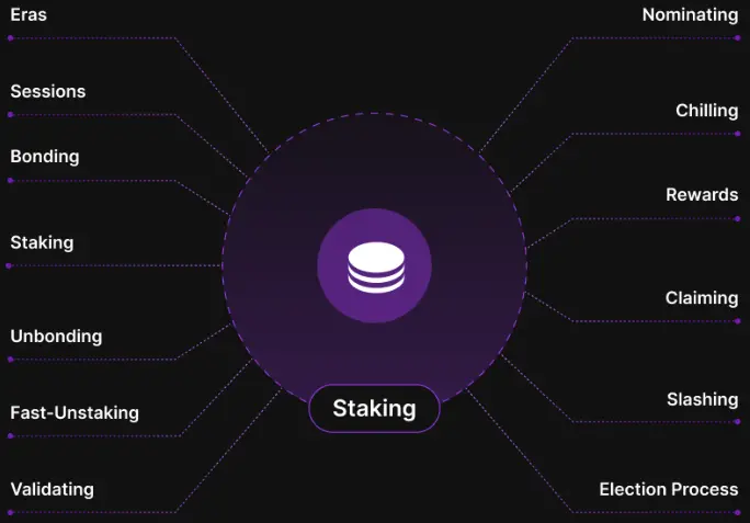 Tron Industry Weekly Report: BTC Returns to $70,000 After a Sharp Drop, Detailed Explanation of AI-Guarded Full-Chain Interoperable L1 Zenchain