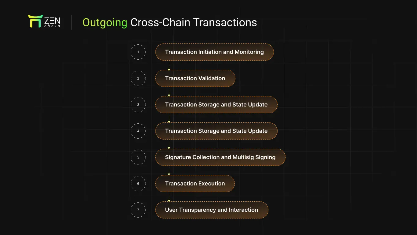 Tron Industry Weekly Report: BTC Returns to $70,000 After a Sharp Drop, Detailed Explanation of AI-Guarded Full-Chain Interoperable L1 Zenchain